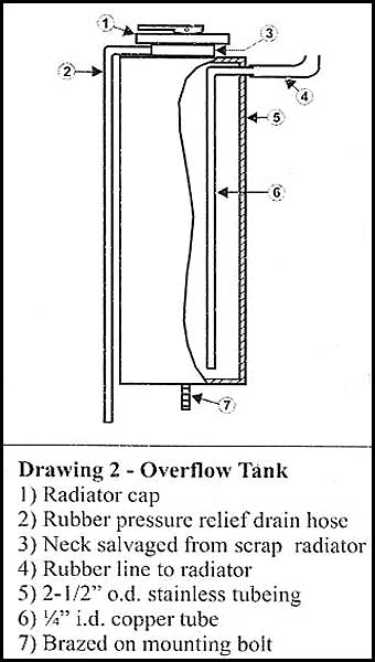 how does a coolant overflow tank work