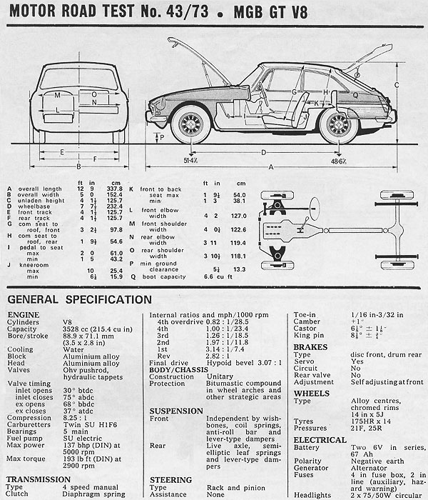 Motor Road Test No. 43/73 MGB GT V8