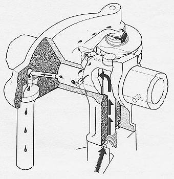 OVERHEAD LUBRICATION