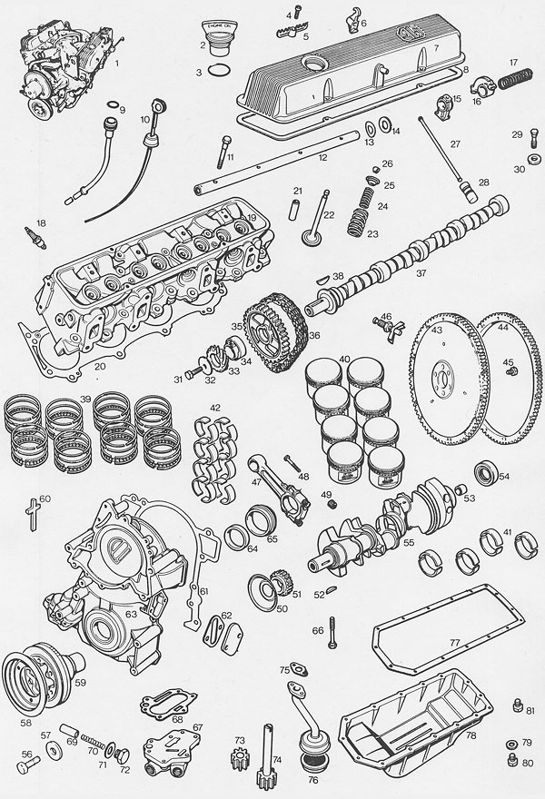 MGB GT V8 parts - POWER UNIT AND ANCILLARIES (V8 Engine)